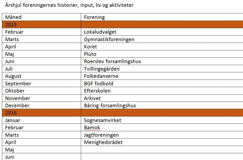 BåringNyt Årshjul